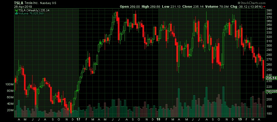 investing thinking about shorting tesla2.jpg
