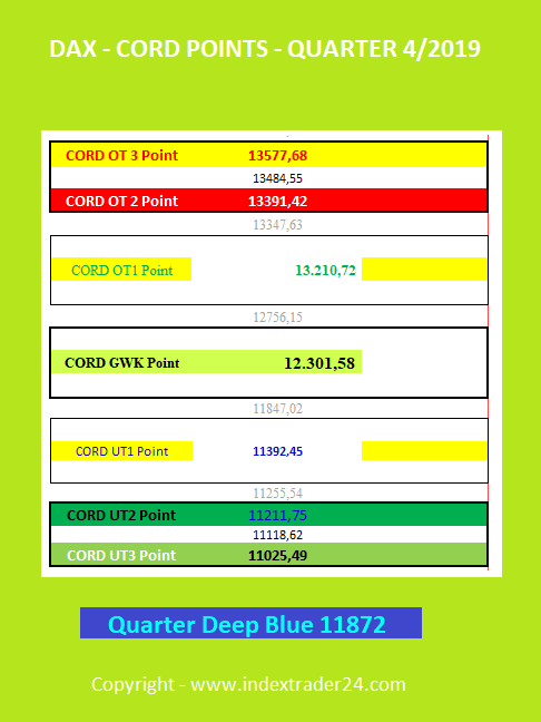 20191018 CORD Point mit DEEP Blue Quarter.png