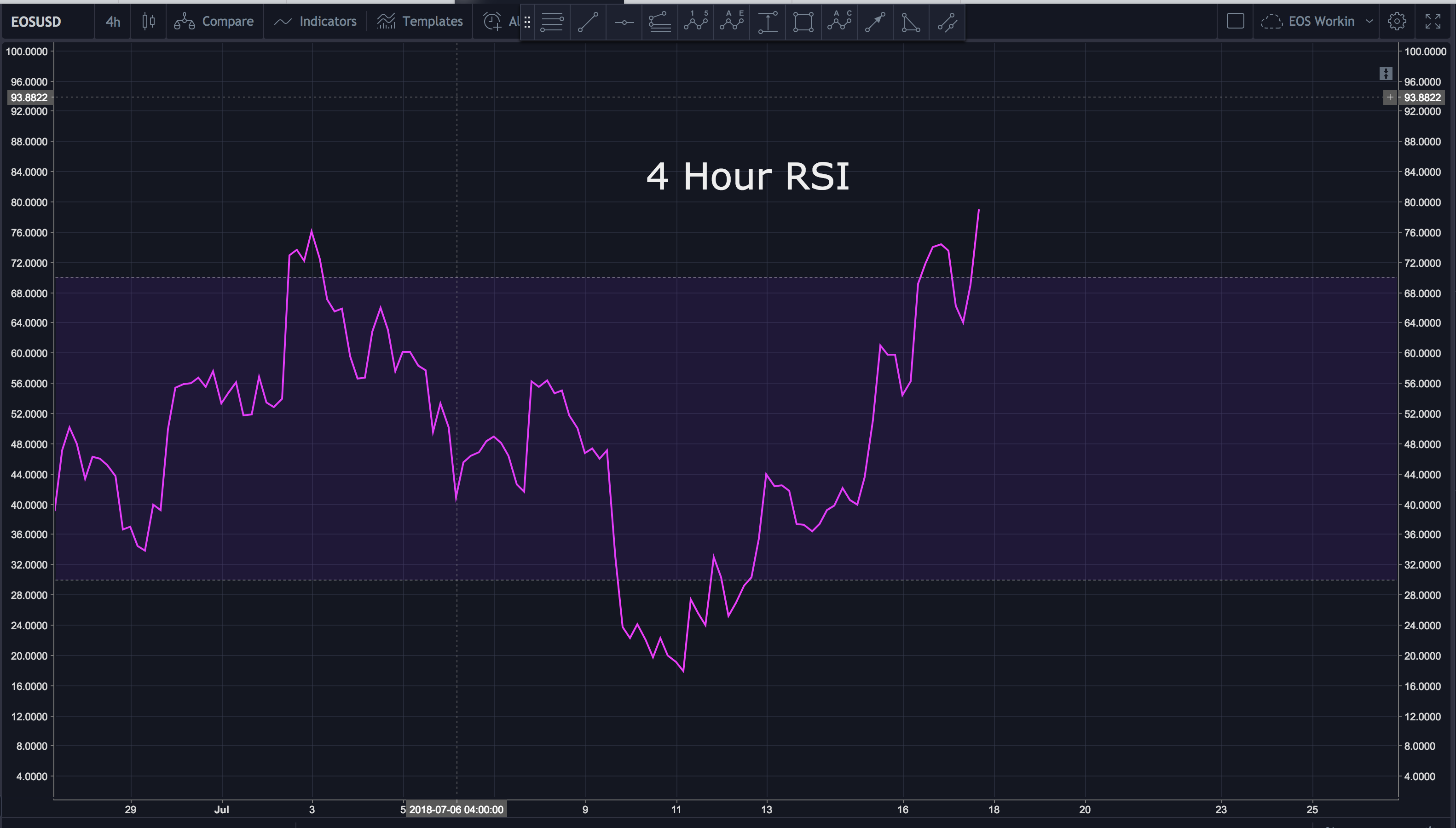 Screen Shot 2018-07-17 at 3.46.02 PM.png