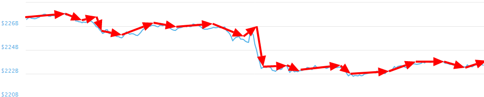 Marketcap 151019.png