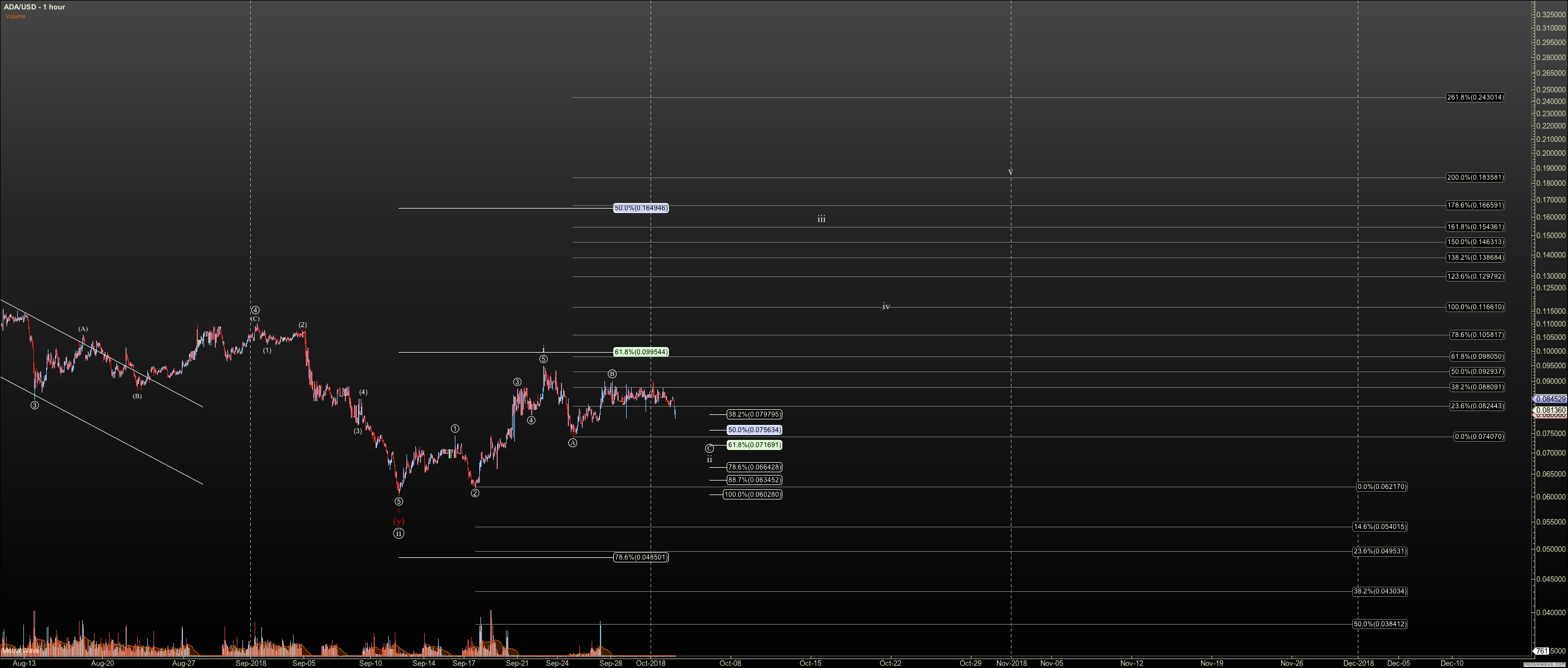 ADAUSD - Primary Analysis - Oct-02 2058 PM (1 hour).png
