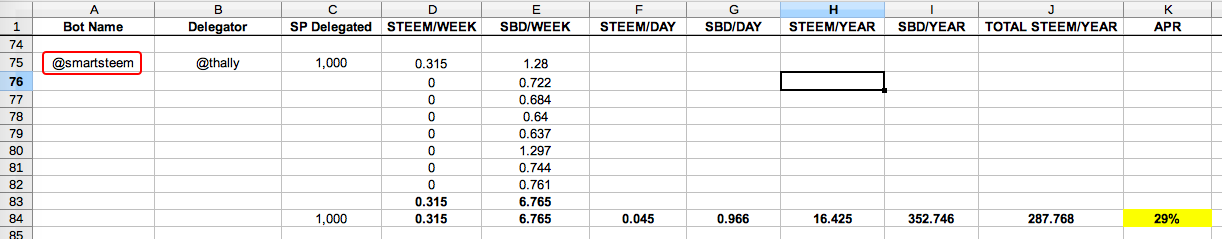 Case Study: Which Top Upvoting Bots to Delegate to for the Highest Daily Payout?
