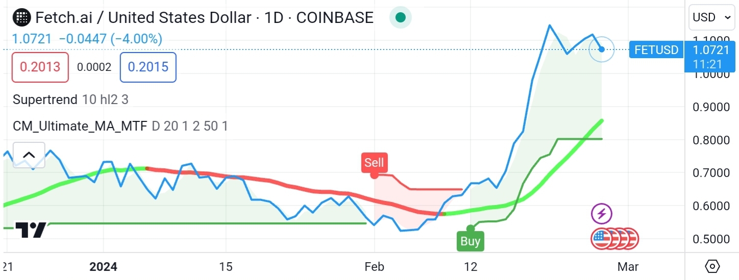 Screenshot_20240228-084856_TradingView.jpg