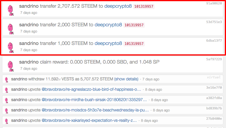 sandrino Steem.png