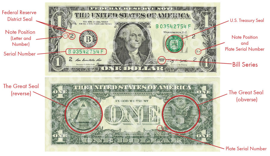 What Do The Symbols On The Us 1 Bill Mean At Ludante