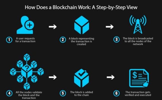 blockchain work.jpg