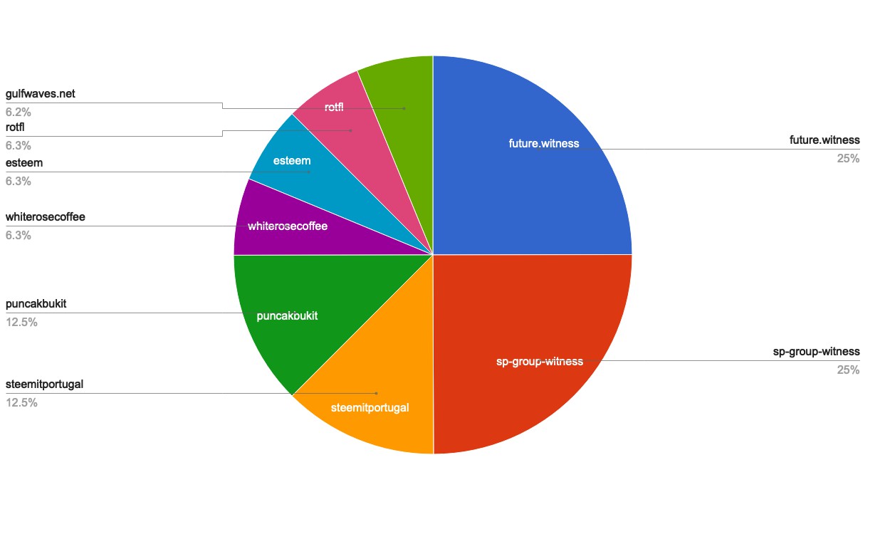 chart-Active Rank 101-120.jpg