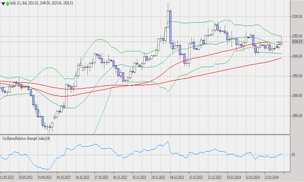 Gold 31 1 2024.png