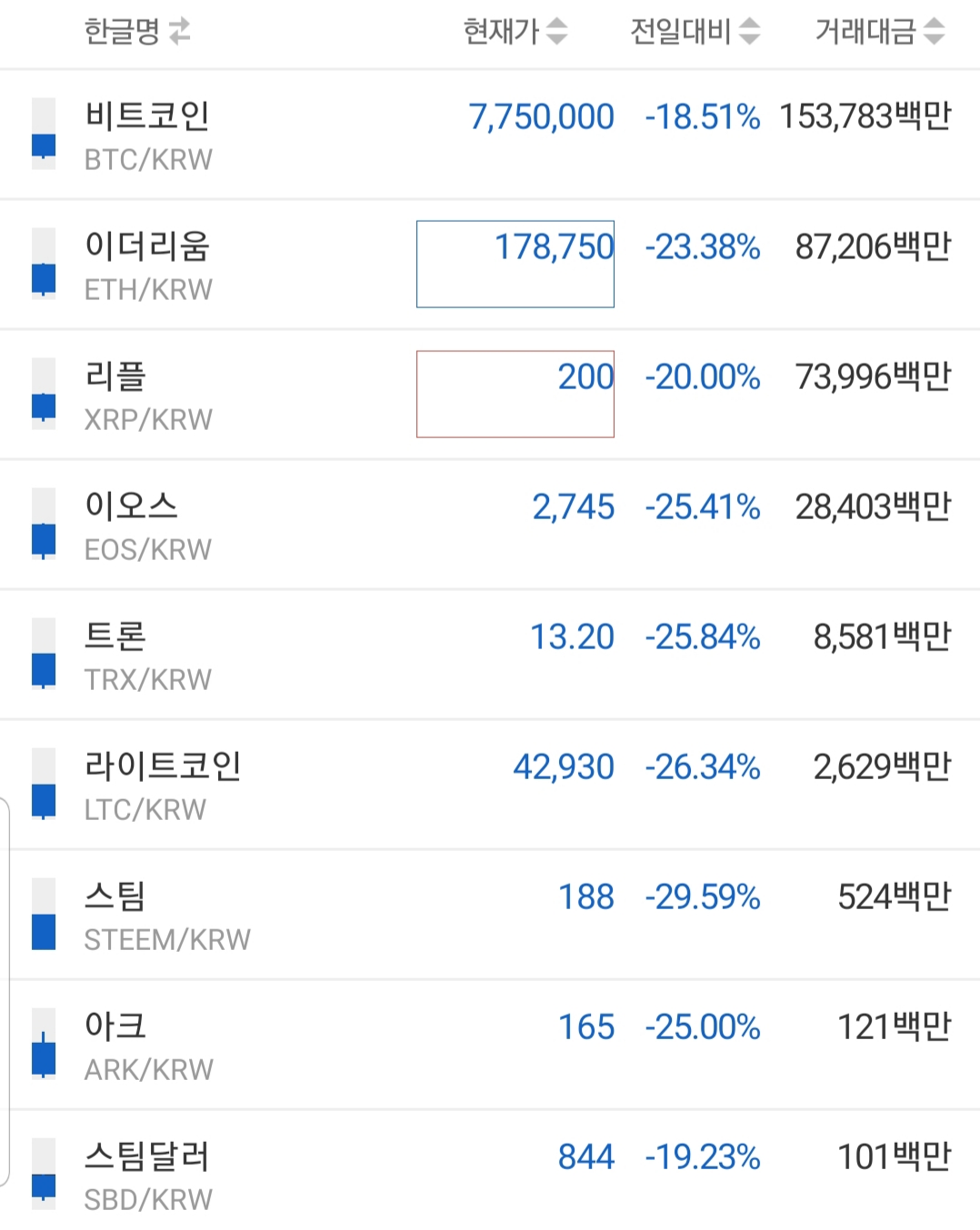 이런 상황에서는 판단 유보...