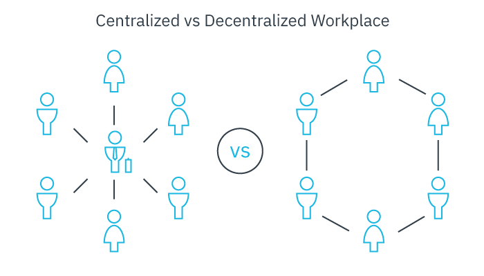 Who is referred to as. Decentralized. Centralized decentralized. Centralized Organizational structure. Decentralized structure.