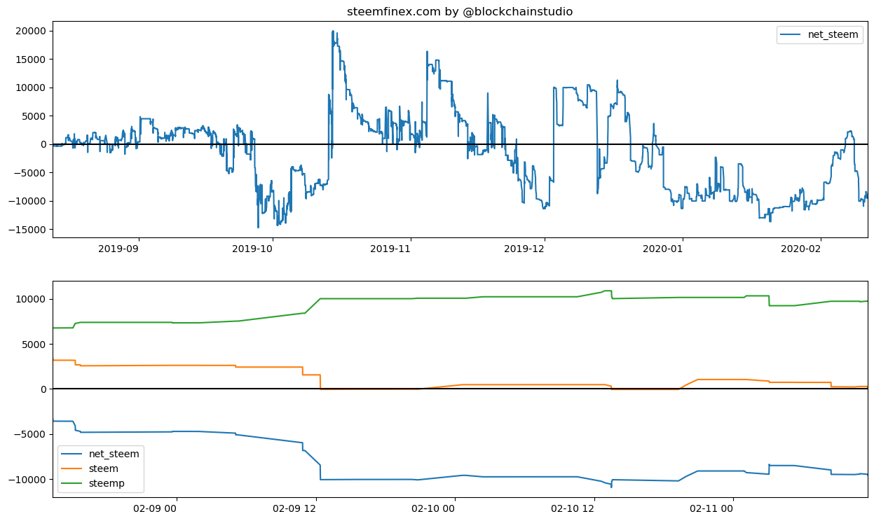 steemfinex-report-2020-02-11.png
