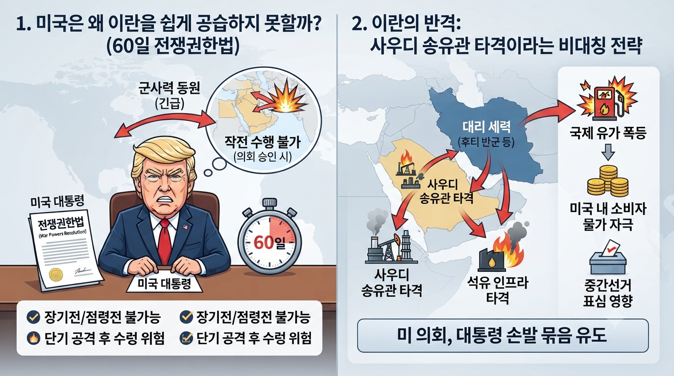 1- 중동 전쟁이 우리에게 미치는 영향.png
