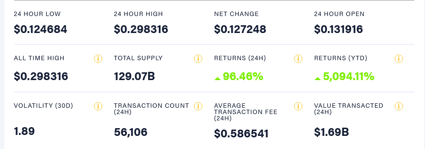 Screenshot_2021-04-16 Dogecoin Price Index — Real-time Dogecoin (DOGE) Price Charts.png