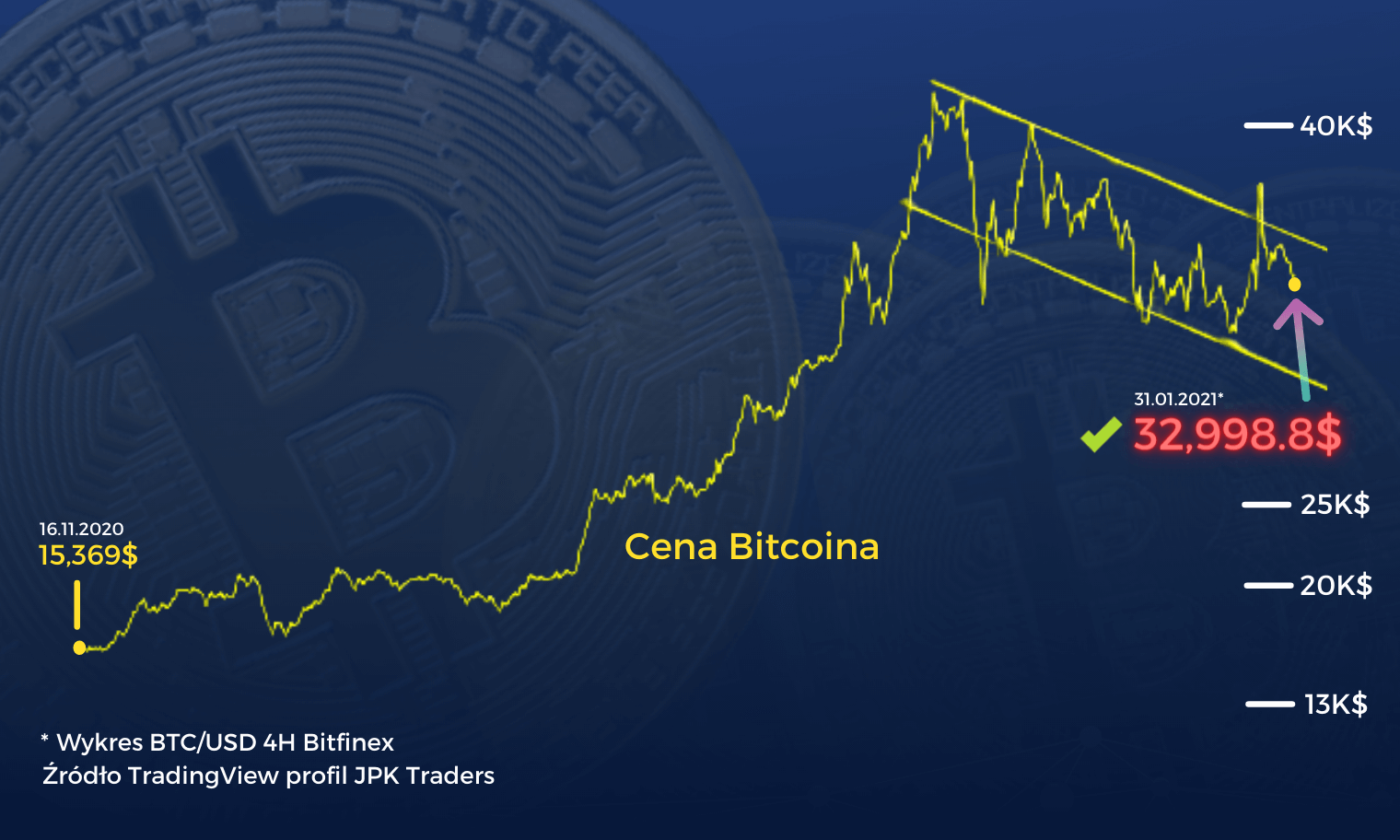 BTC_31_styczen_2021.png
