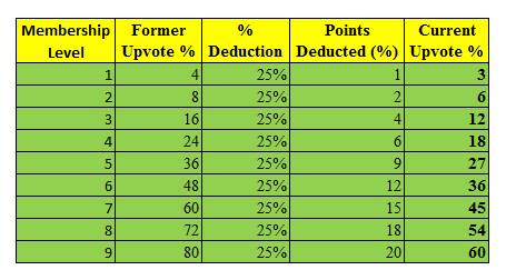 New Voting Weight - 2-8-2019.jpg