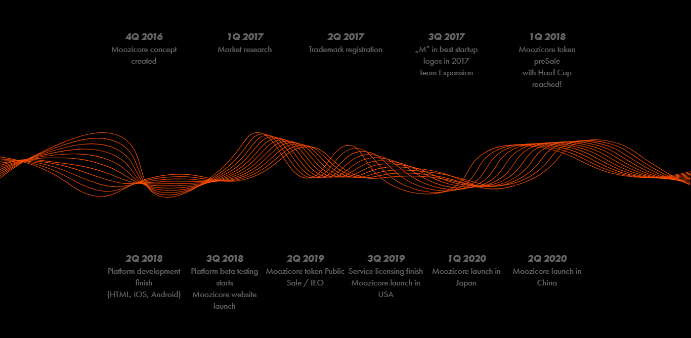 moozicore-roadmap.png