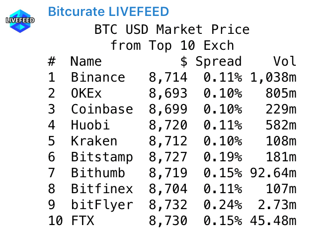 Cryptocurrency price - Spread.png