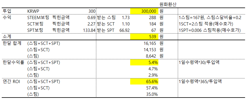 수익성.png