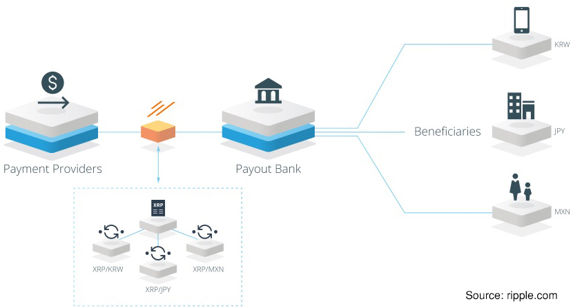 ripplexpayout.jpg