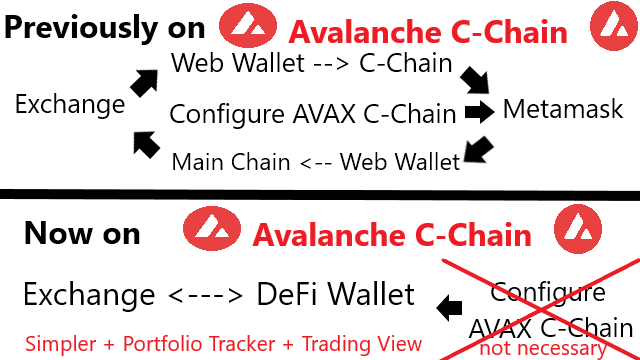 AVAX C-Chain Before After