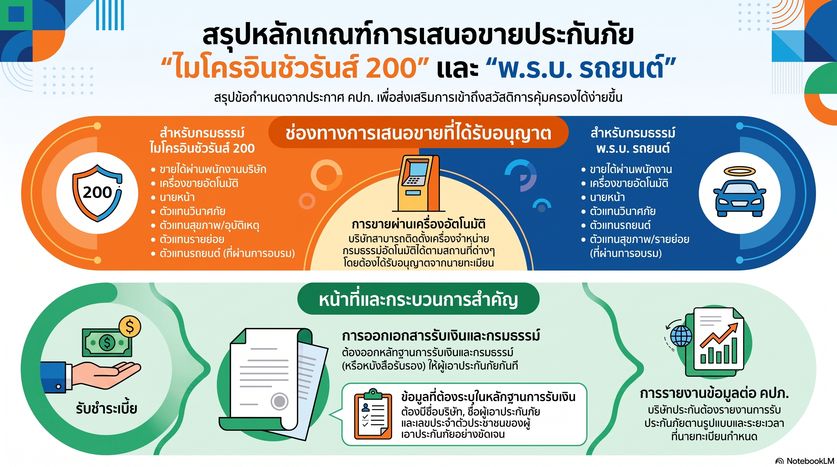 สรุปหลักเกณฑ์การขายประกันภัย LI.png