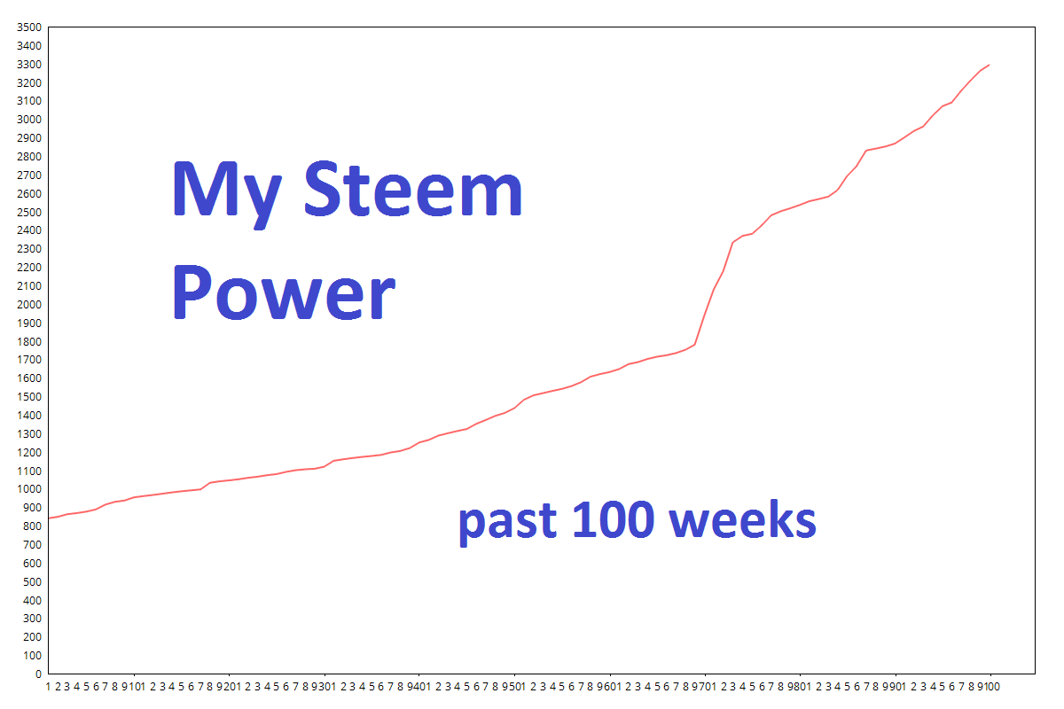 100.png
