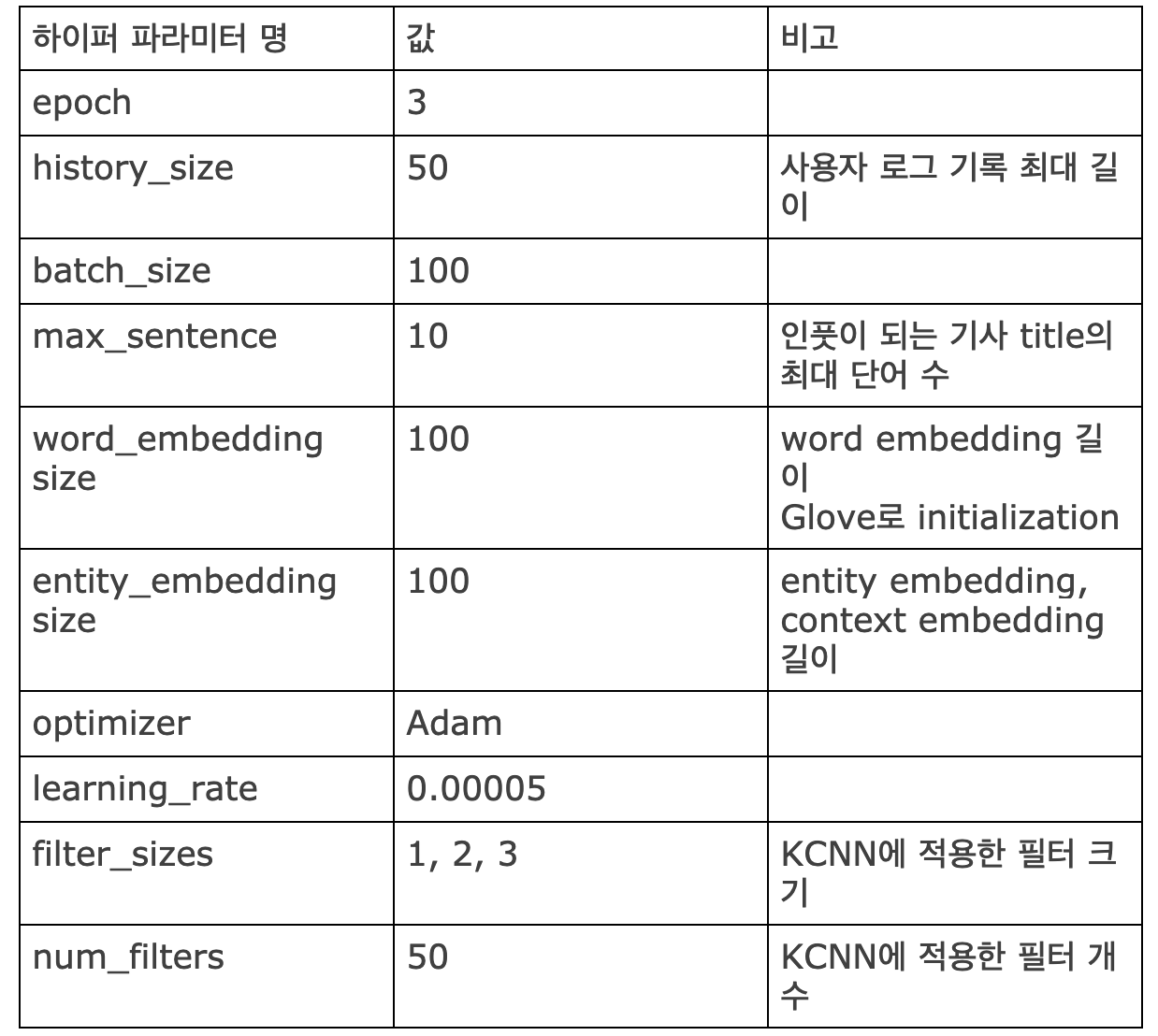 스크린샷 2021-04-15 오전 2.46.37.png