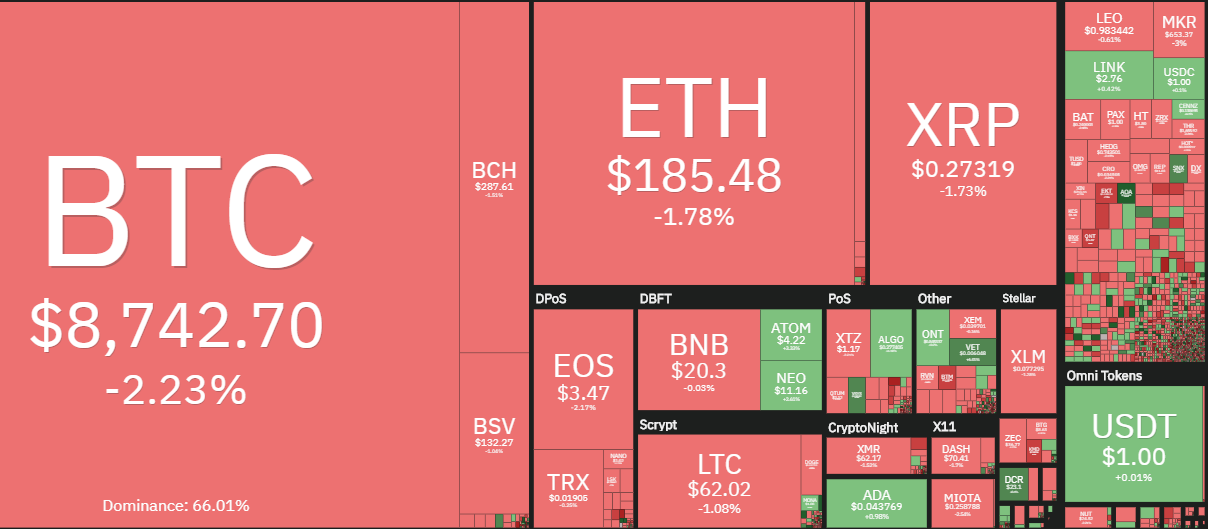 Coin360 111119.png