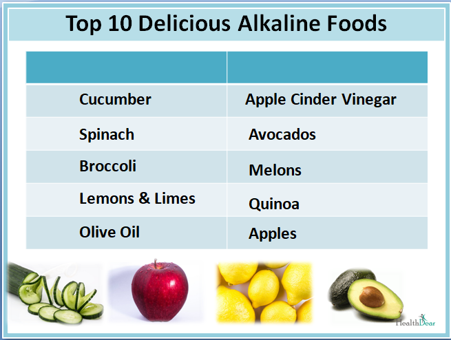 Top 10 Delicious Alkaline Foods Steemit