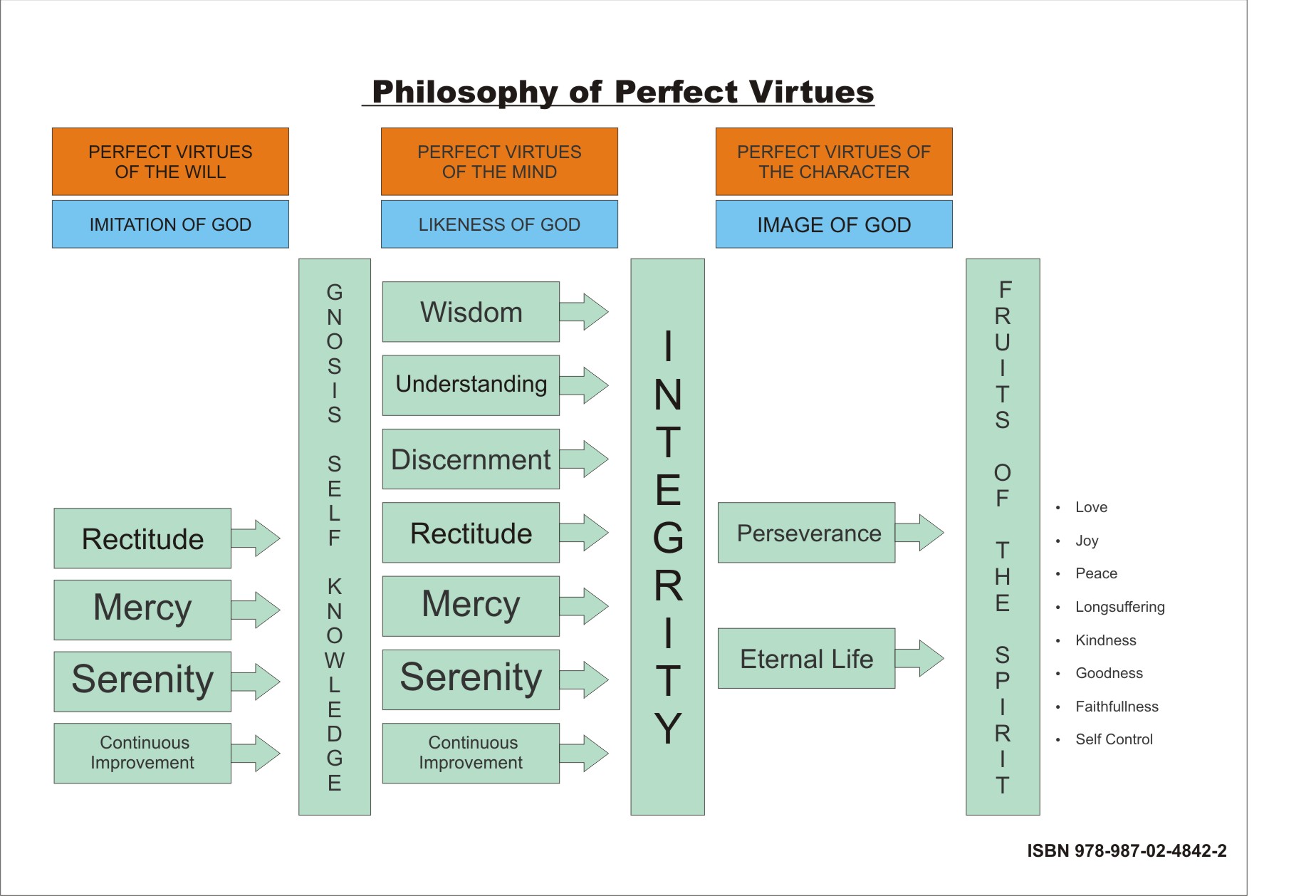 The mercy as ethical virtue and a gift of the holy spirit.jpg