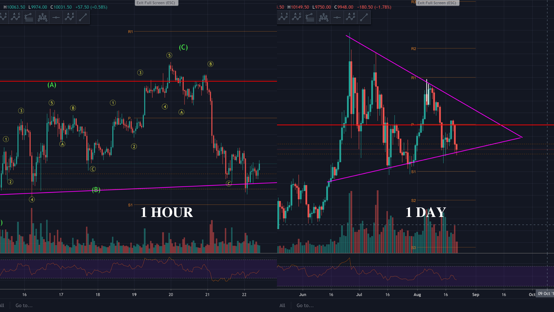 OUR YESTERDAY CHART (1).png