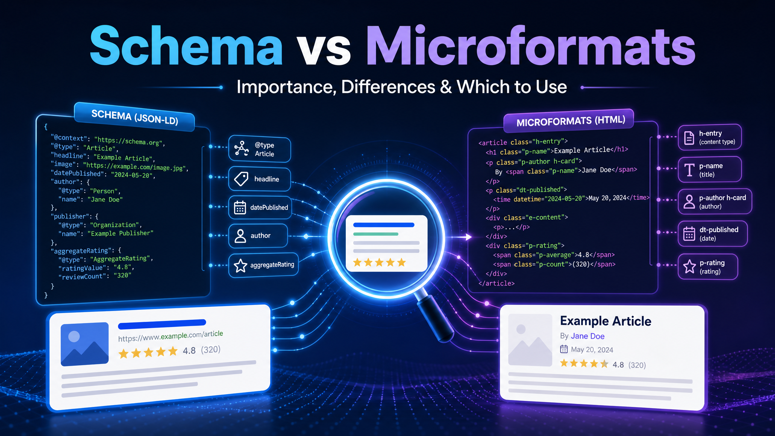 schema-microformats-cover.png