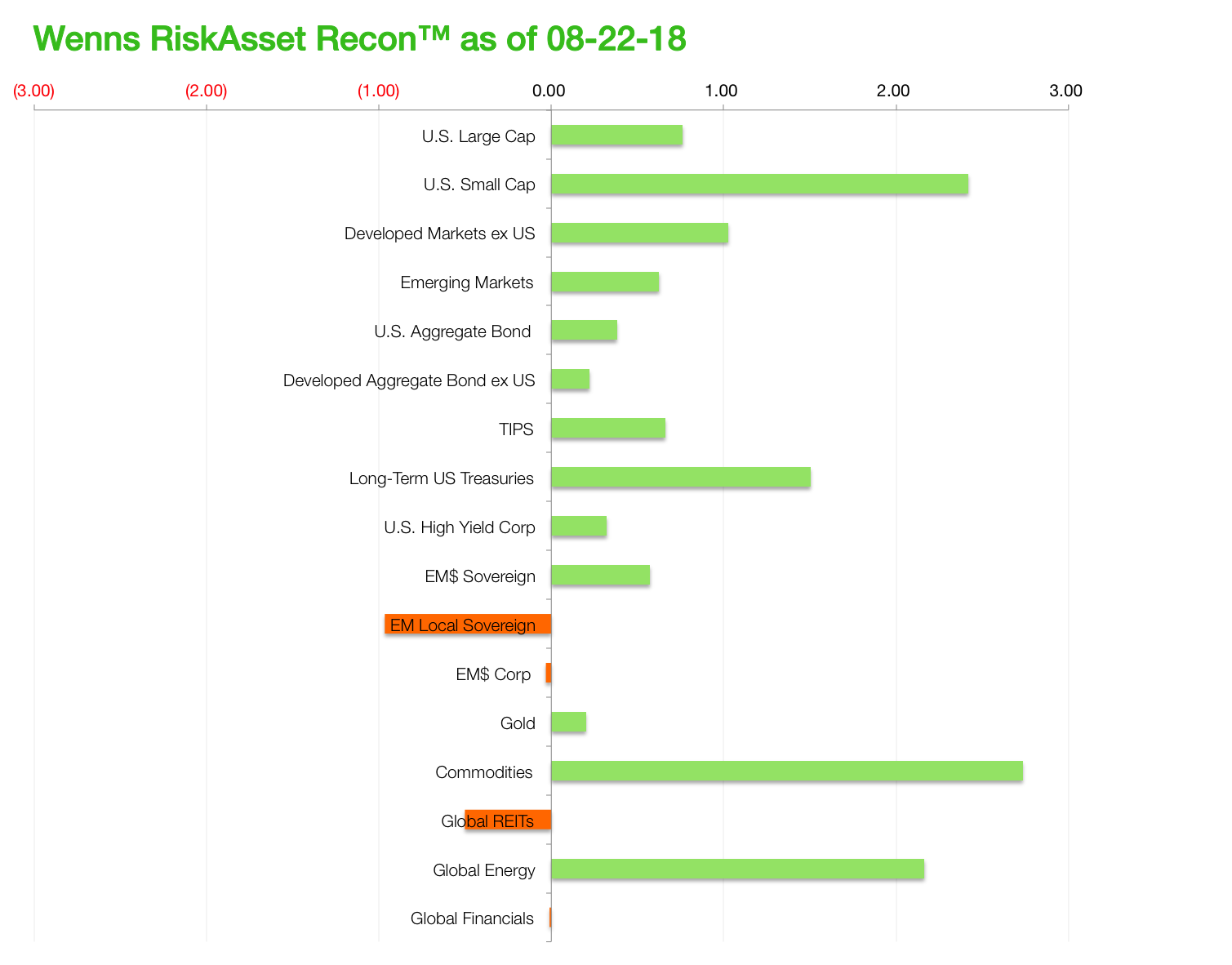 Wenns RiskAsset Recon 20180822.png