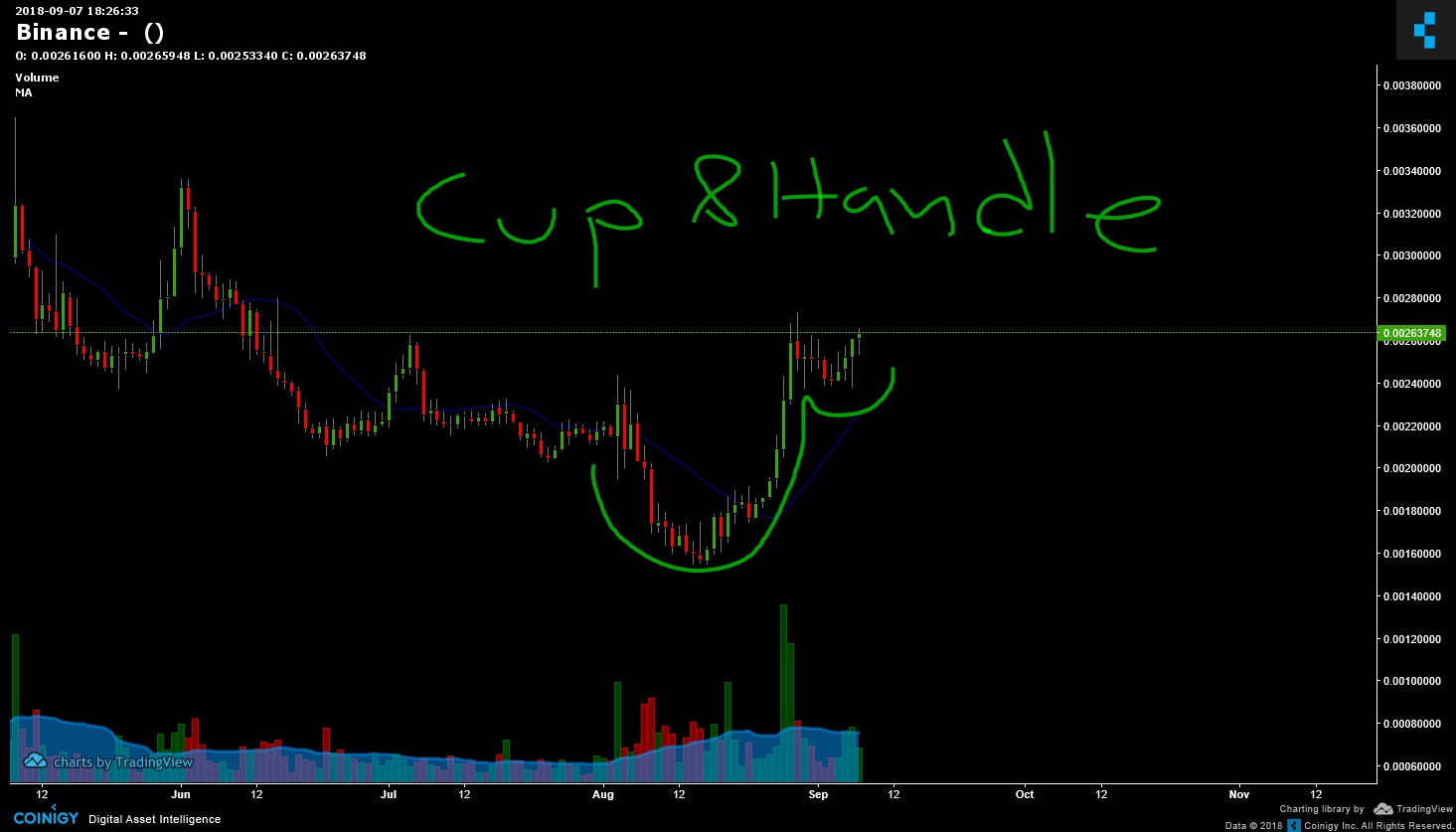 cup handle iota eth.jpg