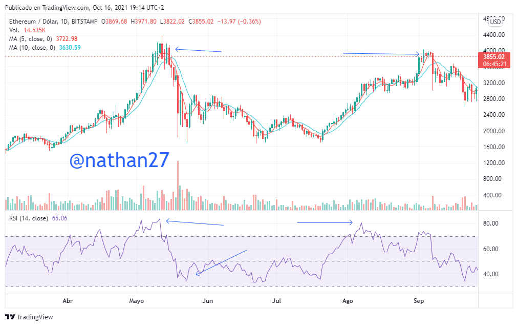 ETHUSD_2021-10-16_13-14-39.png