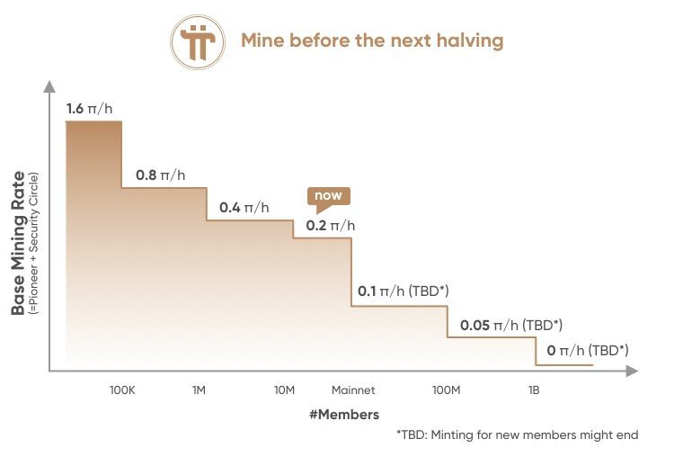 -infographics-Pi-Coin-forecast-2.jpeg