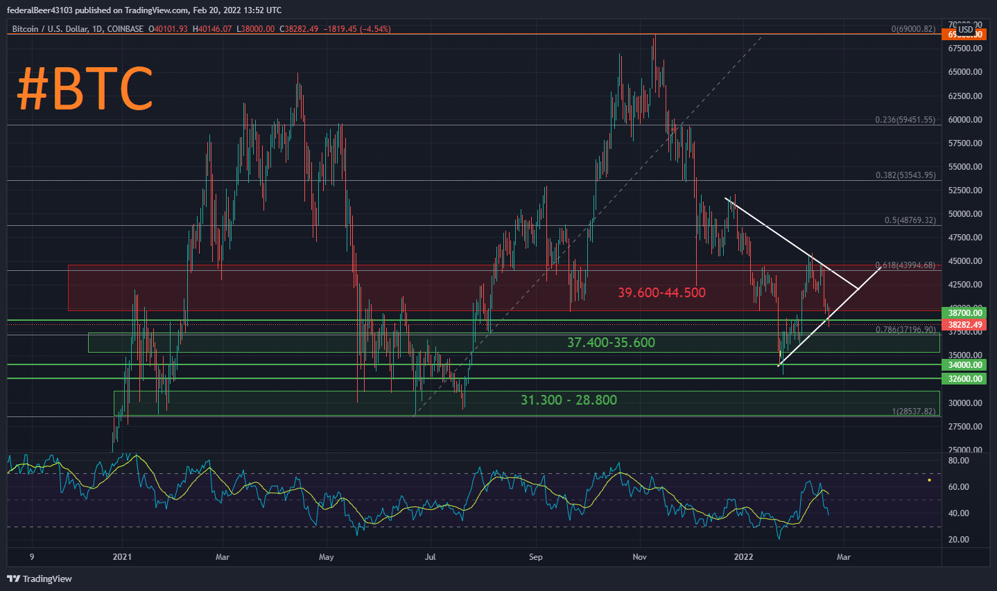 BTCUSD_2022-02-20_14-52-59.png