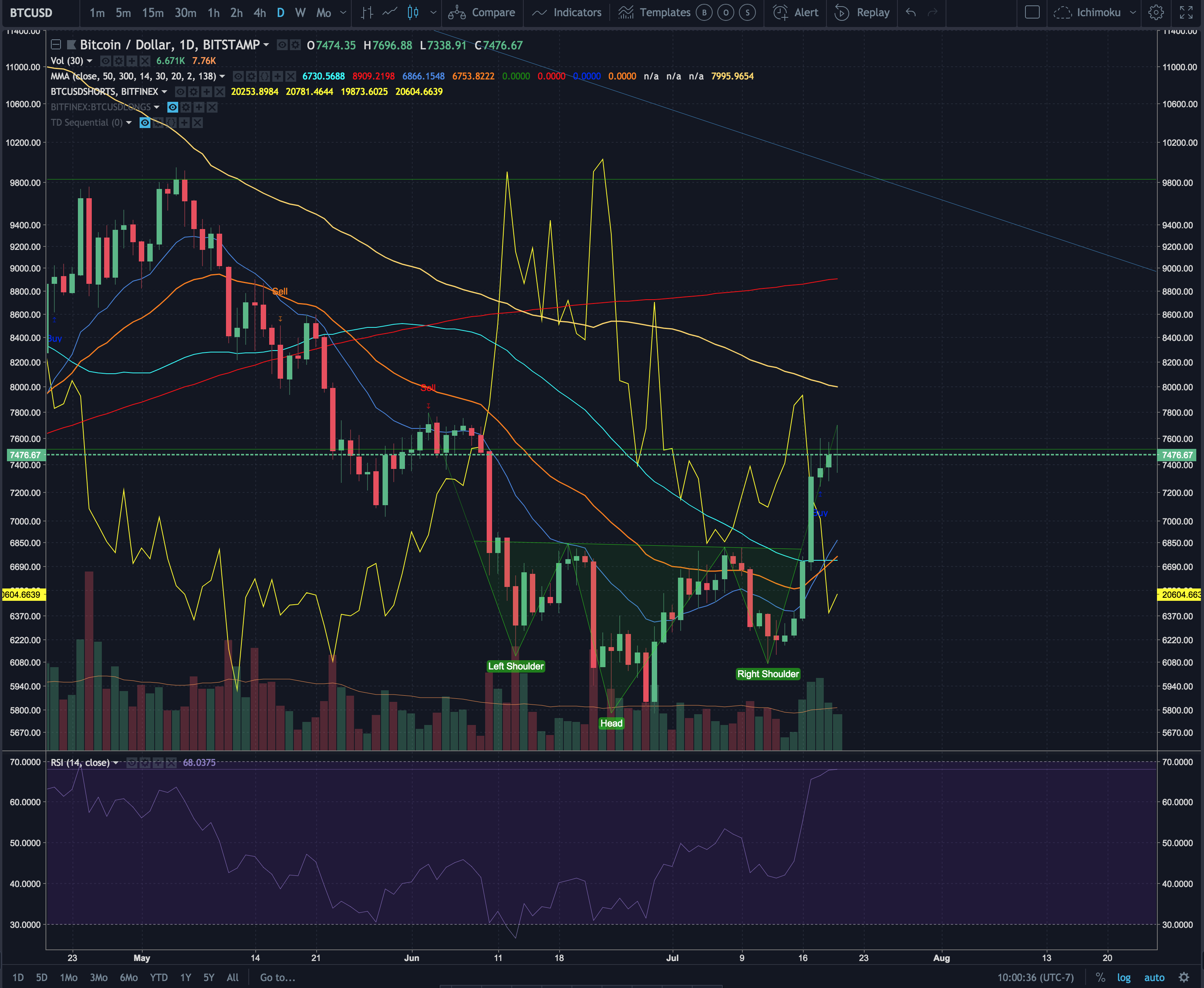 Screen Shot 2018-07-20 at 10.00.33 AM.png