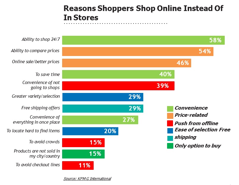 Reasons Shoppers Shop Online.jpg