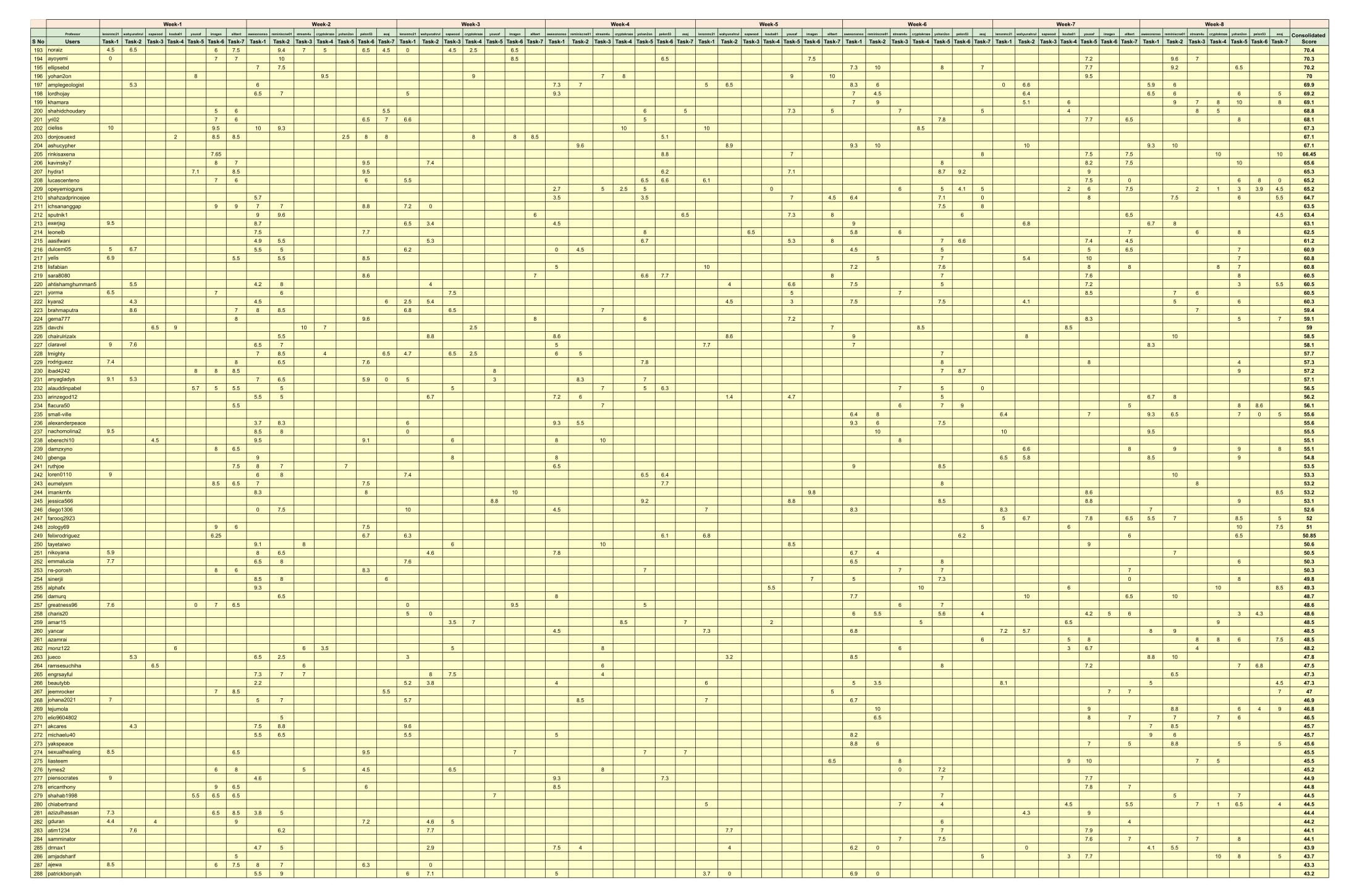 Consolidated Score-3.jpg