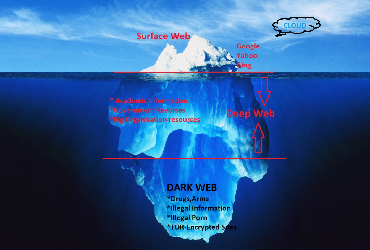 web classification.JPG