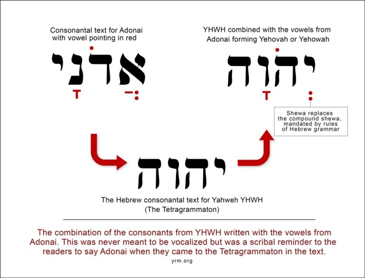 adonai-yehovah-vowel-chart-stroke.jpg