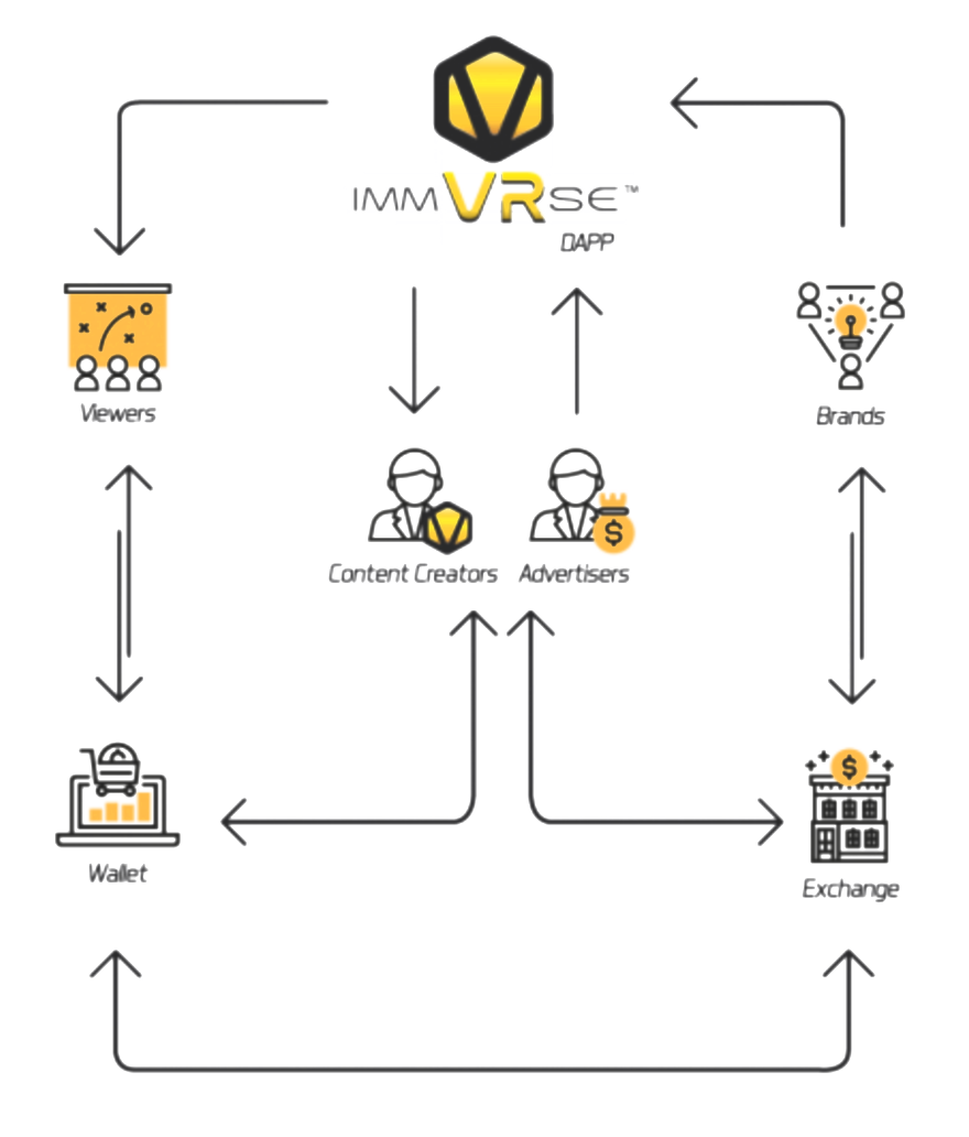 Content viewer. Контент креатор. IMV Technologies.