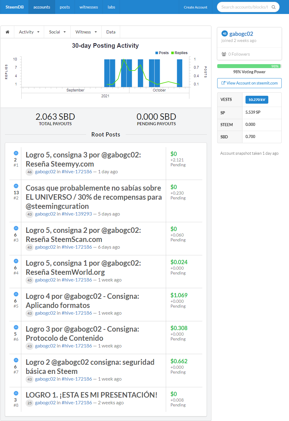 SteemDB - STEEM (3).png