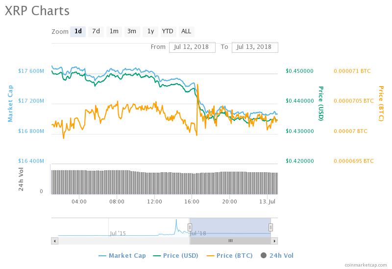 Ripple Price Chart.jpeg