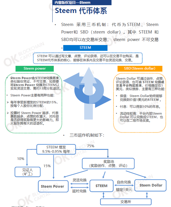 内容平台的春秋战国