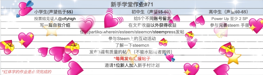 annepink🙋  新手学堂作业#71作业汇报📝