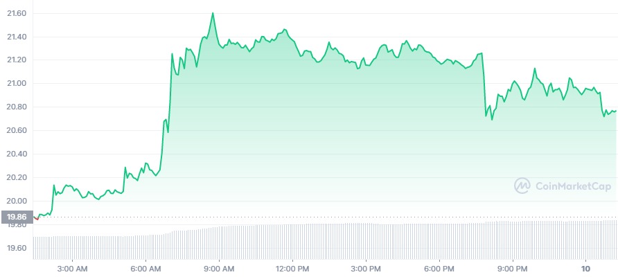ETC_1D_graph_coinmarketcap (1).jpg