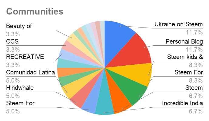 Communities (2).png
