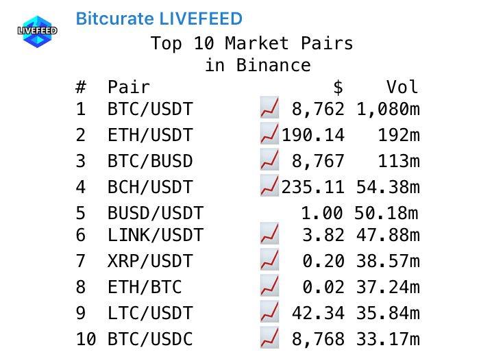 Exchanges Price Updates.png